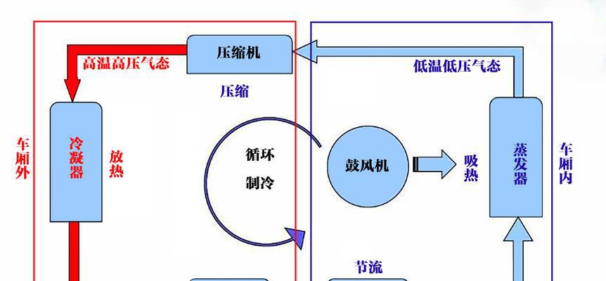 空调制热制冷原理解析（深入了解空调的工作原理及其应用领域）