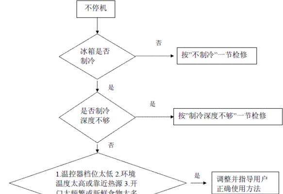 冰箱维修师傅如何高效接单（提升工作效率的关键技巧与经验分享）