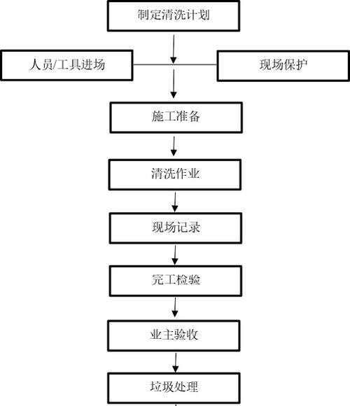 油烟机的清洗方法大全（教你一步步轻松清洗油烟机）