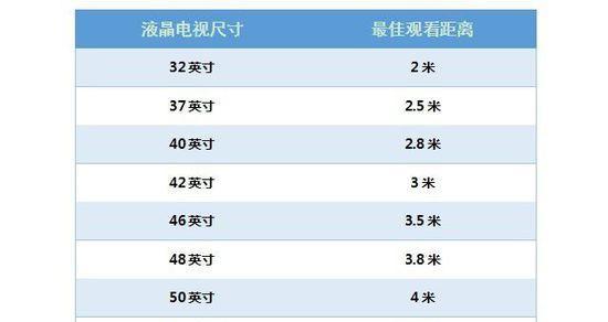 电视机尺寸与客厅对照表