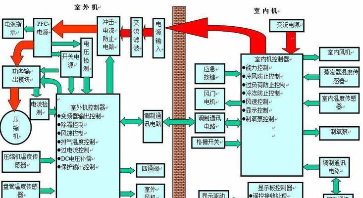 中央空调保养维修的重要性（为了提高空调性能和延长使用寿命）