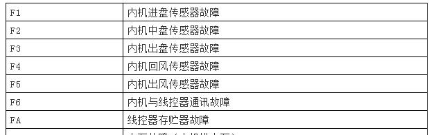 探究美的热水器不加热的原因（分析导致美的热水器不加热的因素及解决方法）