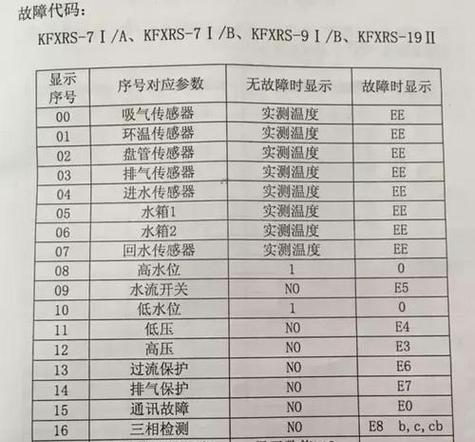 格力空调E6故障代码及解决方法（了解格力空调故障代码E6）