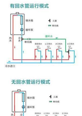 煤气热水器不打火的原因及处理方法（解决煤气热水器不打火问题的有效办法）