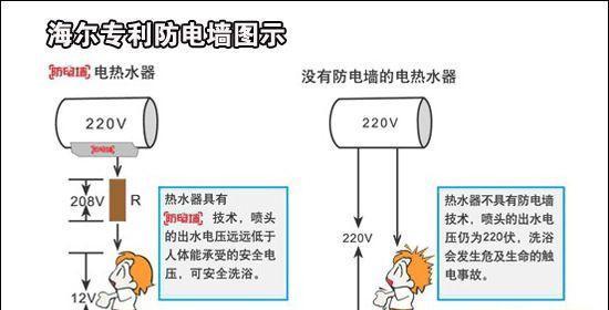 海尔燃气热水器故障码F5解除方法（解析海尔燃气热水器故障码F5的维修方法）