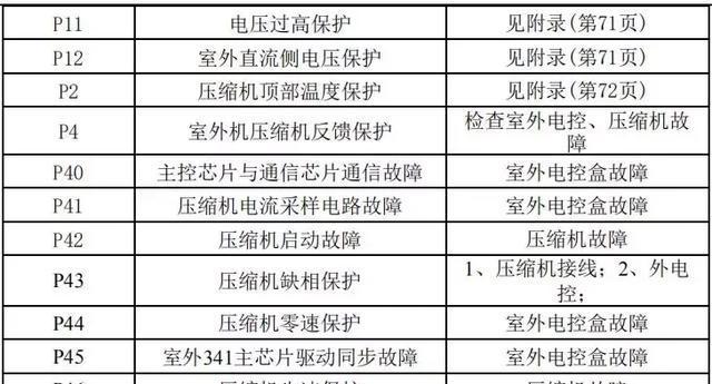 解决TCL空调外机结冰问题的有效维修方法（保持空调外机正常运行）