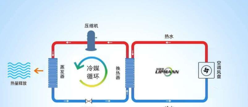 空调的制热原理及供热方式探究（以空调为例）