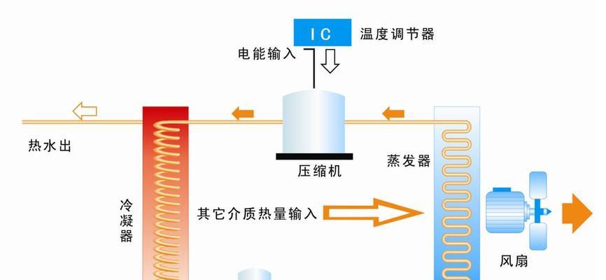 空调制冷的工作原理（解析空调内部机制）