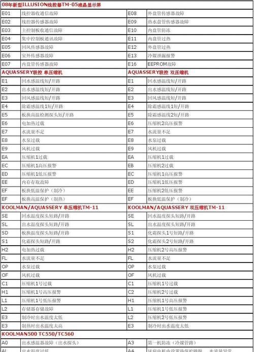 解读格力中央空调01故障代码的原因与解决方法（探究01故障代码背后的故障根源与处理技巧）