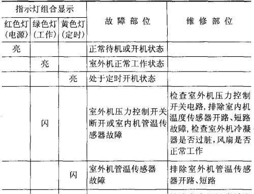 大金空调L9故障码解析及排除方法（了解大金空调故障码L9的原因）