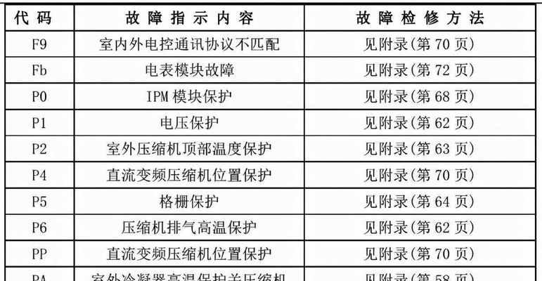 解析三洋冰柜故障代码及排除方法（三洋冰柜故障代码分析与解决方案）