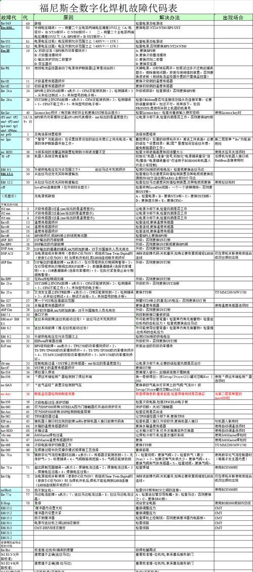 爱丽丝壁挂炉故障代码解析（故障代码E001）