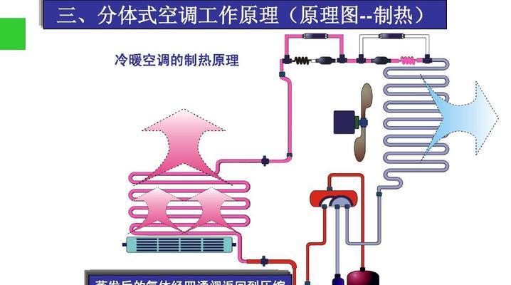 变频空调压缩机的工作原理（提高能效与舒适度的新一代压缩机）