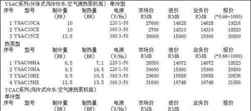 约克中央空调故障代码31（探究约克中央空调故障代码31的可能原因及解决方案）