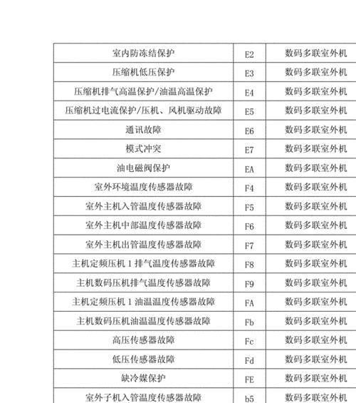 海信空调故障代码64原因分析与维修方法（探究海信空调故障代码64的故障原因及有效的维修方法）