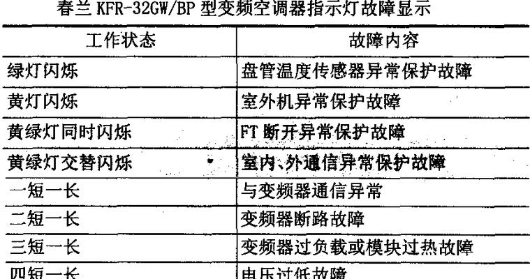 中央空调网络通讯故障的原因及解决方法（揭秘中央空调网络通讯故障的幕后原因）