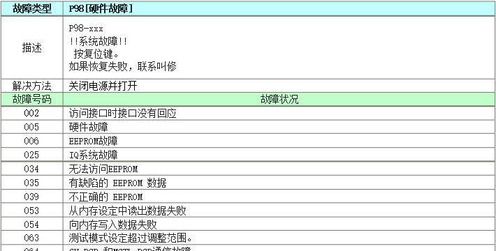 解读小型佳能打印机故障代码及维修方法（故障代码的意义及解决方案）