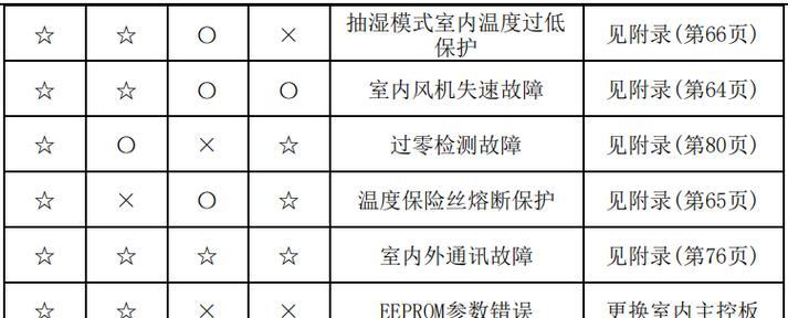 尼泊尔电饭煲维修方法（教你轻松解决电饭煲故障问题）