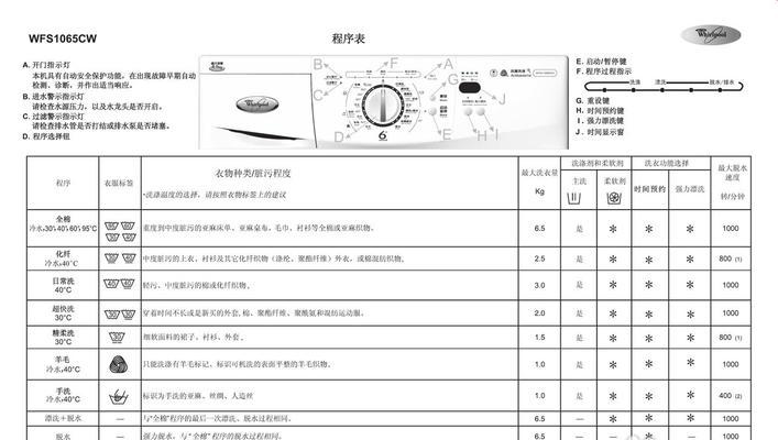 夏普洗衣机出现E9错误代码的解决方法（如何应对夏普洗衣机显示E9错误代码）