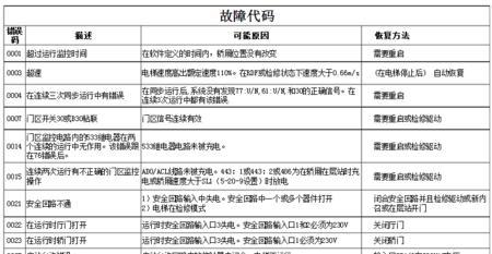 中央空调故障代码解析（探究中央空调故障代码的含义与解决方法）