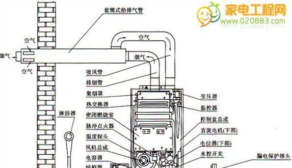 海尔燃气热水器E0故障处理方法（轻松掌握海尔燃气热水器E0故障解决技巧）