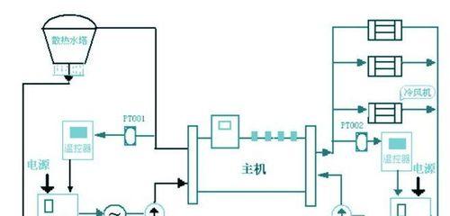 中央空调截流原因及解决方法（探究中央空调截流问题的影响与解决方案）