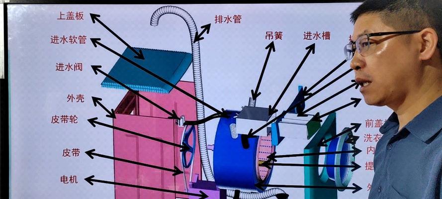 超声波洗衣机（探究超声波洗衣机的原理及其应用领域）