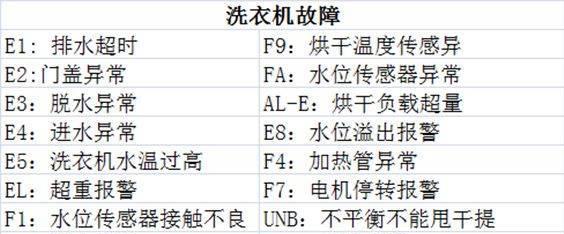 解决洗衣机脱水不干的问题（如何让洗衣机脱水效果更好）