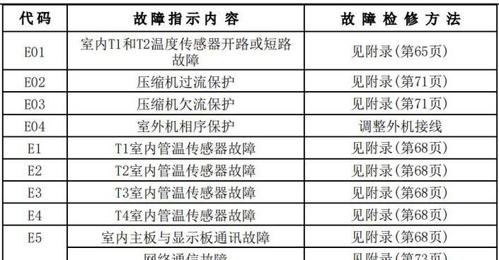 中央空调故障代码解析（中央空调故障代码及其解决方法）