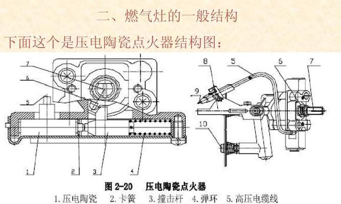 半球燃气灶打不着火怎么办（解决办法大全）