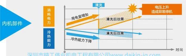 中央空调耗电量高吗（揭秘中央空调耗电量的真相）