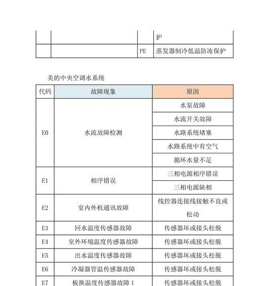 海信中央空调故障代码解析（常见故障代码及解决方案）