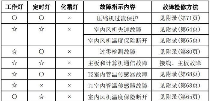 电磁炉主板维修指南（快速解决电磁炉主板故障的方法）