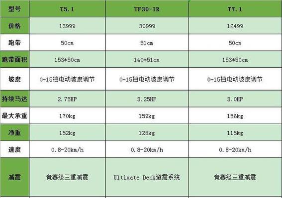 跑步机滴滴响的原因及解决办法（探究跑步机滴滴响的根源）