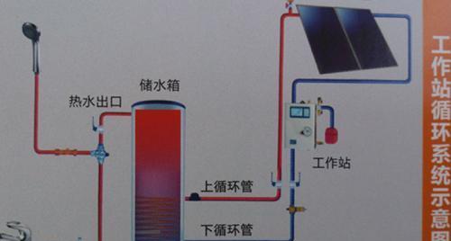 容声太阳能热水器故障解决方法（常见故障及解决方案）