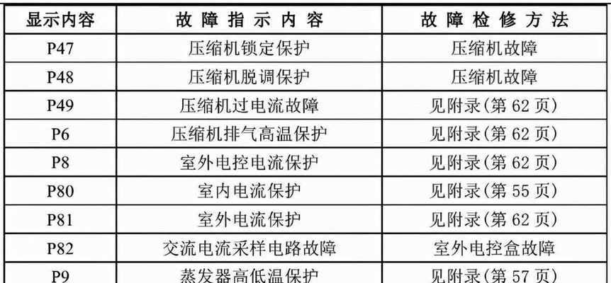 解读威能壁挂炉F05故障及维修方法（掌握壁挂炉F05故障的含义与解决方案）