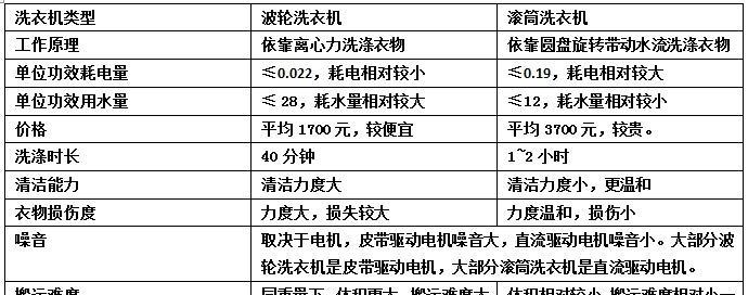 学校公用洗衣机（真相揭秘）