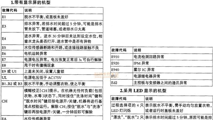 解析依玛壁挂炉显示E7错误的原因（深入探究E7错误发生的背后问题）