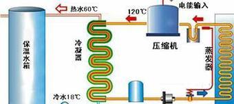 四季沐歌空气能热水器常见故障及解决方法（处理四季沐歌空气能热水器故障的实用指南）