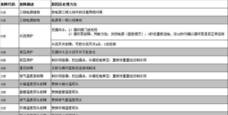 中央空调线控器故障代码分析与解决（详细了解中央空调线控器故障及应对方法）