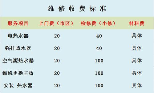 万和热水器E2故障代码原因分析及维修方法详解（万和热水器E2故障代码的解读与处理方法）