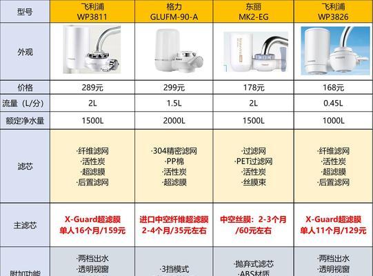 净水器漏水原因及判断方法（解决净水器漏水问题的关键点）