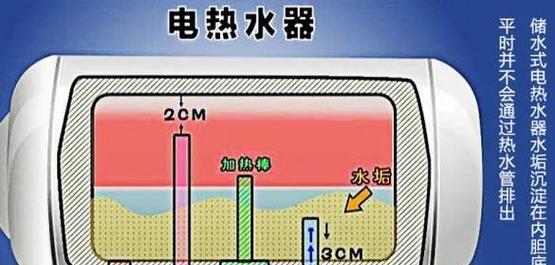 清洗热水器后水变黄了的原因（探究清洗热水器引发水变黄的情况及解决方案）