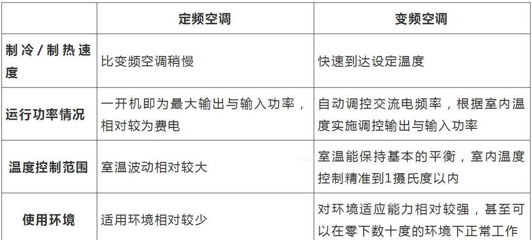 志高定频空调显示E4故障的原因及处理方法（探究志高空调E4故障的具体问题及解决办法）