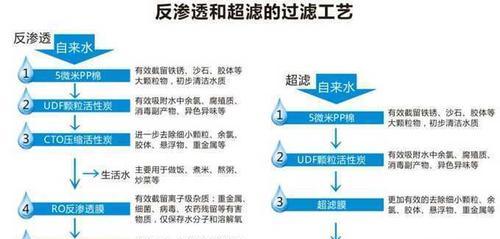 如何有效处理净水器热水雾气的问题（解决净水器热水雾气问题的实用方法）