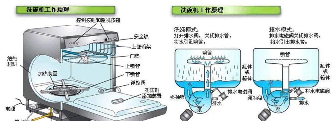 管道燃气灶清洗方法（全面了解燃气灶清洗步骤）