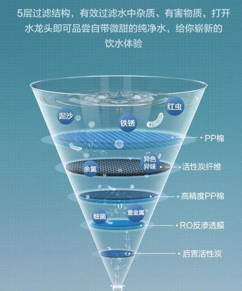 净水器发热的原因及解决方法（为什么净水器会发热）