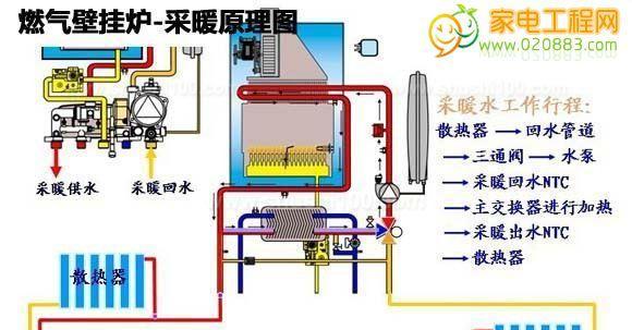 解析澳柯玛燃气热水器常见故障及排除方法（故障现象及解决方案）