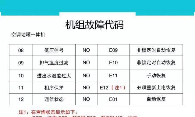 华宝空调内机噪音大的原因及维修方法（解决华宝空调内机持续噪音的有效措施）