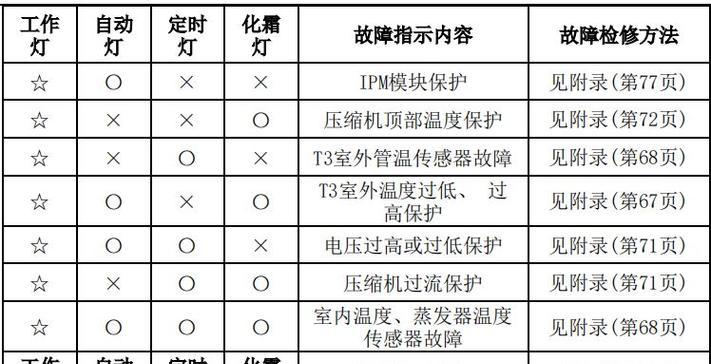 提高生活质量，了解以油烟机侧吸自动清洗方法（让您的厨房更清洁）